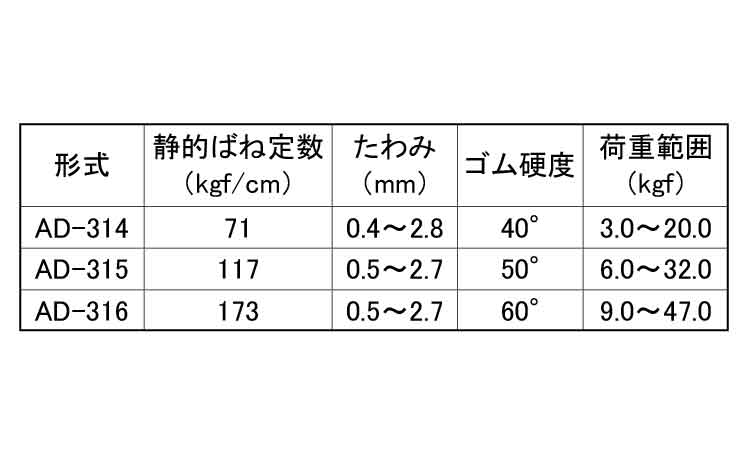 ミニ防振吊Aタイプ 《標準(または鉄)/生地(または標準)》 | 配管材