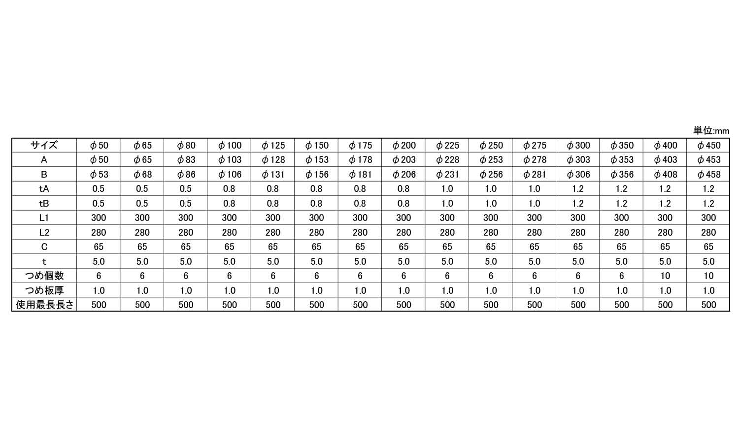 二ースリーブ Sサイズ ニースリーブ | SBD Apparel Japan