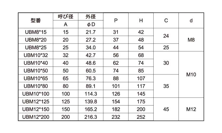 Uボルト(ミリねじ) UB 《ステンレス(303、304、XM7等)/生地(または Uボルト(ミリねじ) UB 《ステンレス(303、304、XM7等)/生地(または