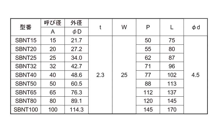板厚サドルバンド（ビス穴SBNT 《ｽﾃﾝﾚｽ(303､304､XM7等)/生地