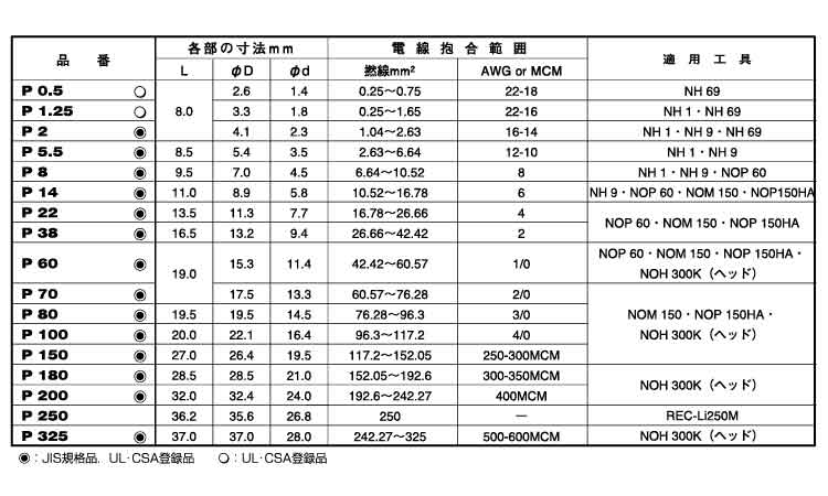 圧着スリーブ（P形） ニチフ製 《銅(CU)/スズめっき》 | 特殊ねじ