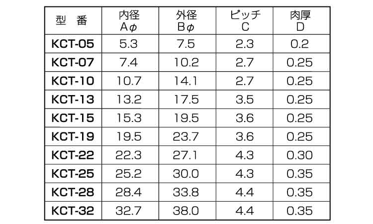 コルゲートチューブ KCT－32 《標準(または鉄)/生地(または標準