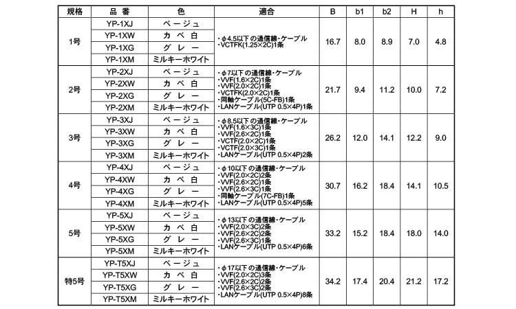 YP－5XM 《標準(または鉄)/生地(または標準)》 | 特殊ねじ・ﾊﾞﾈ・端子･ﾍﾞｱﾘﾝｸﾞ,標準(または鉄),生地(または標準),電材 ...