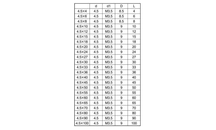 組ねじ（雌ねじ（コニビオラ 《標準(または鉄)/ニッケル》 | 金具類