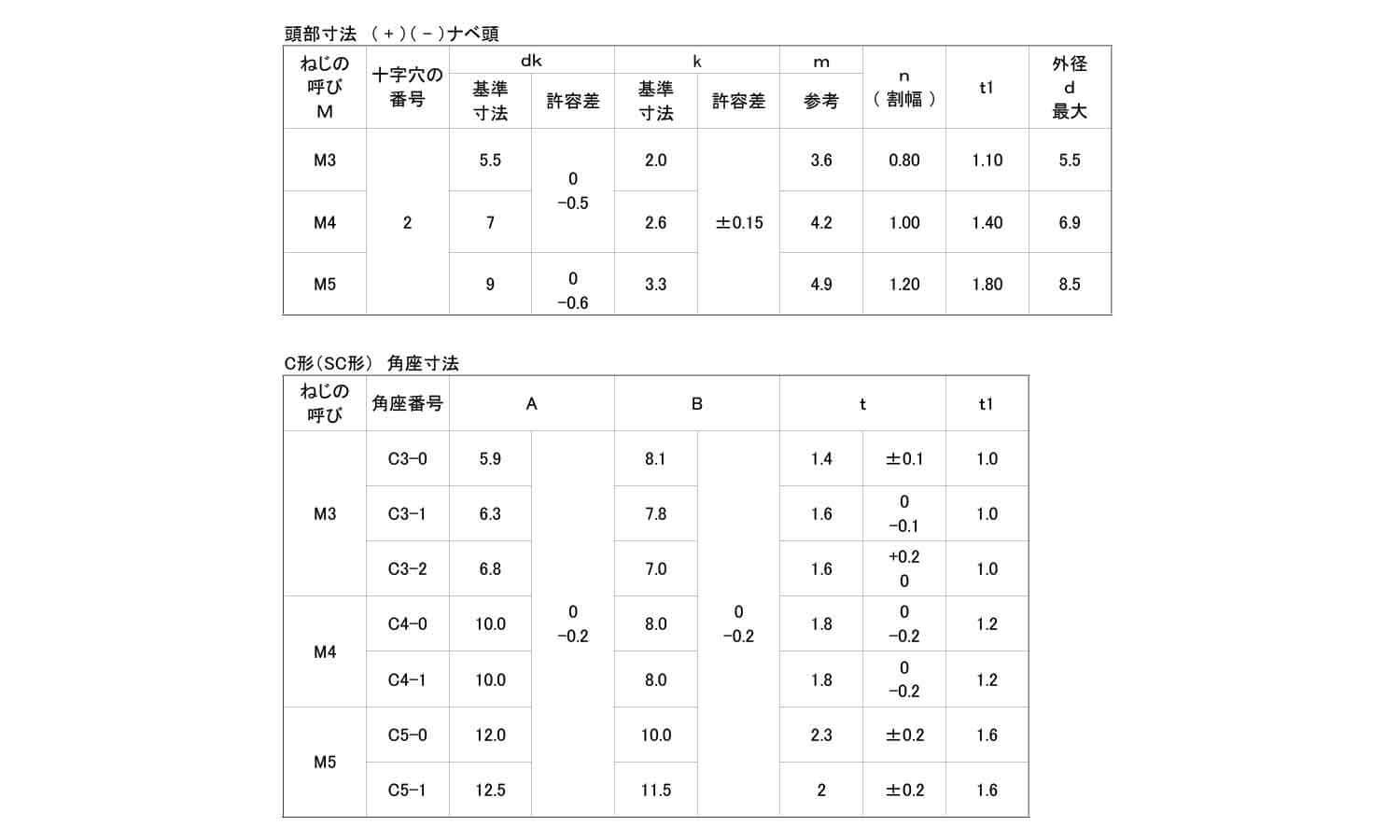 端子ねじ(+-)ナベ SC形 《標準(または鉄)/ニッケル 端子ねじ(+-)ナベ SC形 《標準(または鉄)/ニッケル