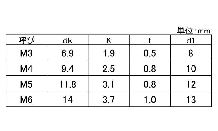 （＋）トラス　Ｐ＝３(+)トラスP=3 4 X 8 標準(または鉄)/クローム ＋）Ａトラス1500個(+)Aトラス 4 X 8 標準(または鉄)&frasl;ニッケル ＋