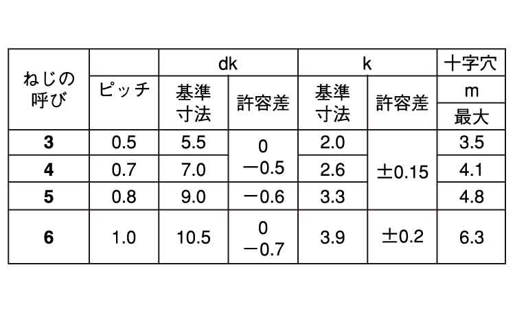 前半　ねむたいのページ【内容ご確認ください】 Reading Comprehension 1 | PDF