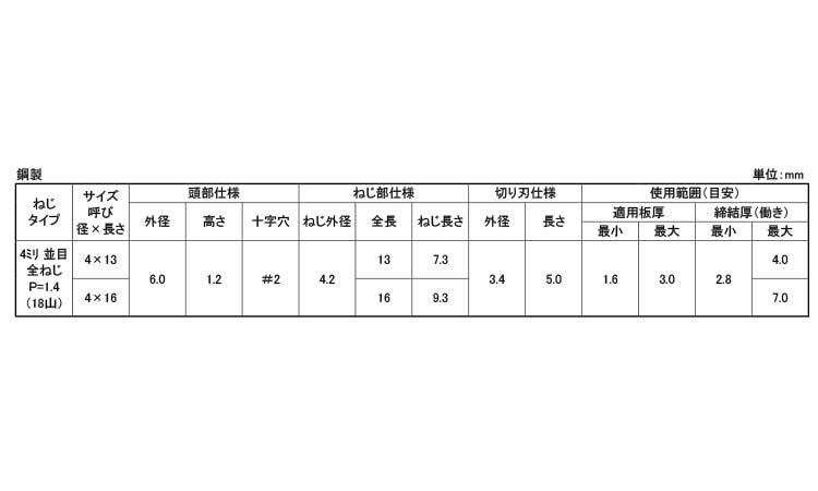 MBテクス（皿（D6（荒目 《標準(または鉄)/三価ホワイト