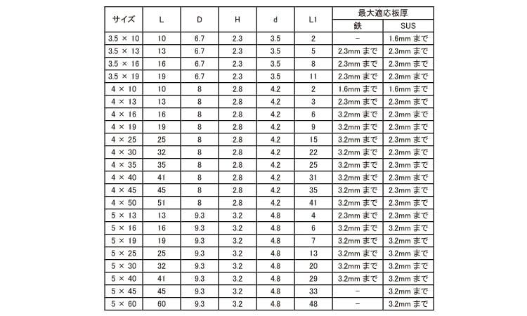 JP（ナベ 《標準(または鉄)/三価ホワイト》 | ドリルねじ,標準