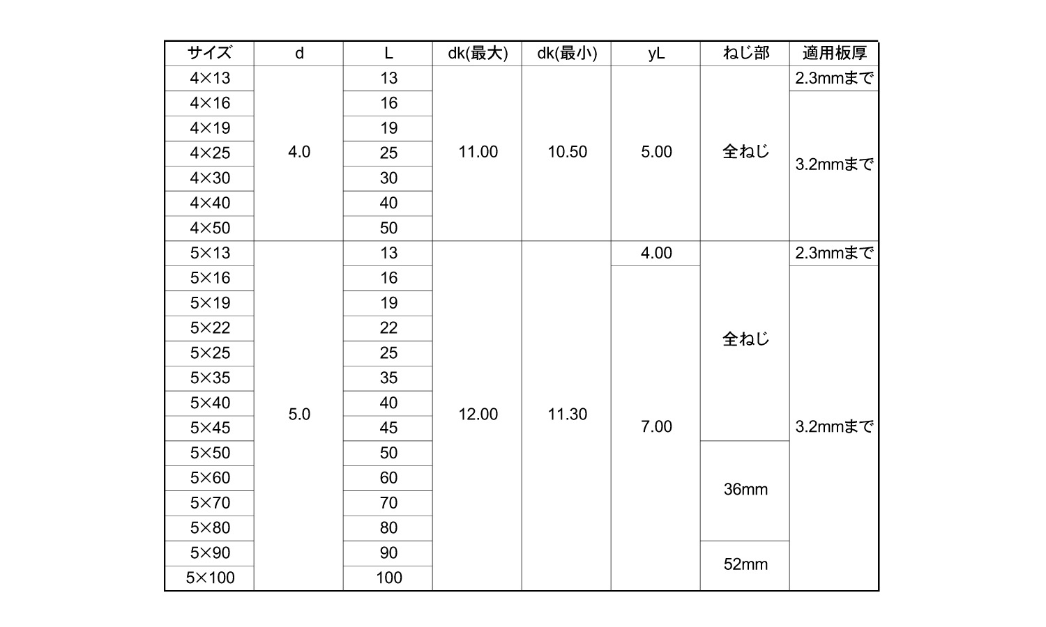 すし 生寿司 錦48貫（さび抜き） アークスオンラインショップ Arcs