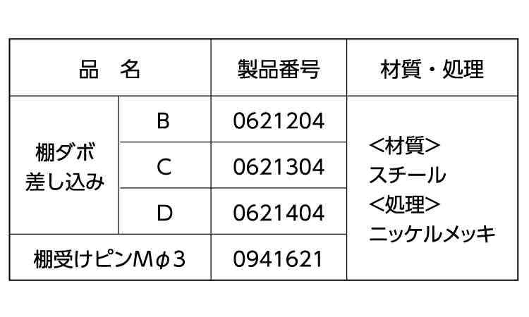 棚ダボ（差し込みタイプ ムラコシ 《標準(または鉄)/ニッケル