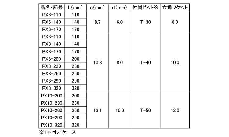 パネリードX PX 《標準(または鉄)/クロメート》 | 建材用,標準