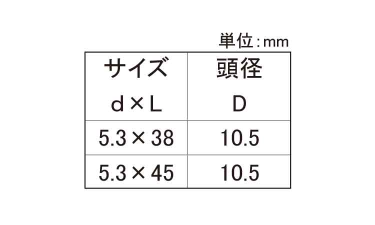 ウエハーラミネートスクリュー 《標準(または鉄)/ユニクロ》 | 建材用