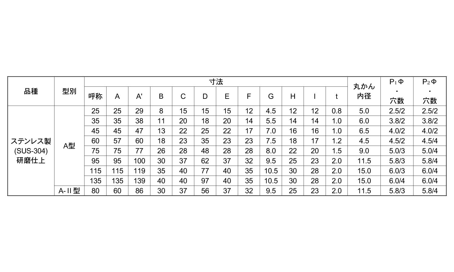 ストロング掛金(ステン製(A 《ステンレス(303、304、XM7等)/生地 ストロング掛金(ステン製(A 《ステンレス(303、304、XM7等)/生地
