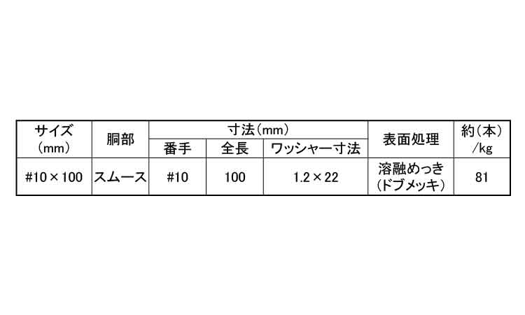 溶融亜鉛メッキ傘釘（スムース 《標準(または鉄)/ドブ(溶融亜鉛めっき