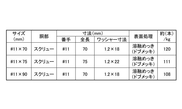 溶融亜鉛メッキ傘釘（スクリュー 《標準(または鉄)/ドブ(溶融亜鉛