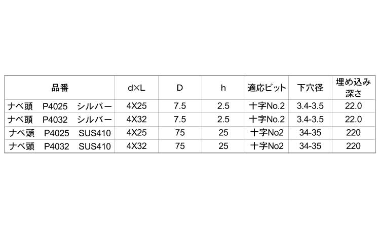 GSPレスアンカー鍋シグマパック 《標準(または鉄)/生地(または標準)》 | 建材用,標準(または鉄),生地(または標準),イイファス ...