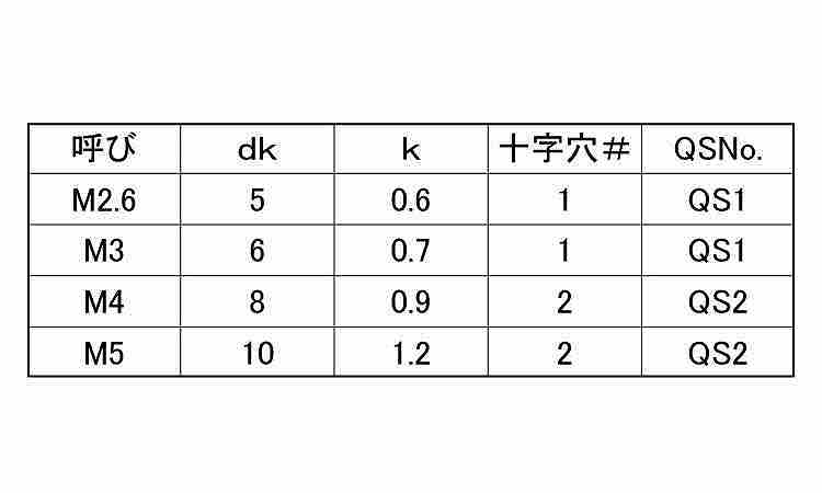 ペッタンコネジ（QUASTIX） 《標準(または鉄)/三価