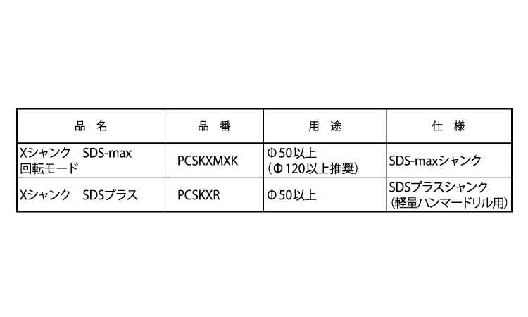 Xシャンク | 工具類,標準(または鉄),生地(または標準),アンカー施工