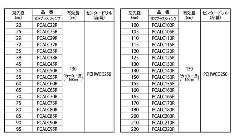 ALC用コアドリルS（SDS | 工具類,標準(または鉄),生地(または