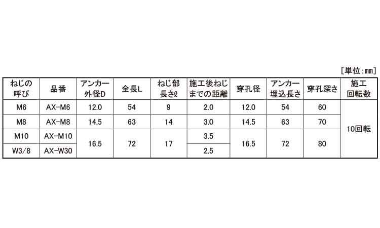 あんりページ アングリ on X