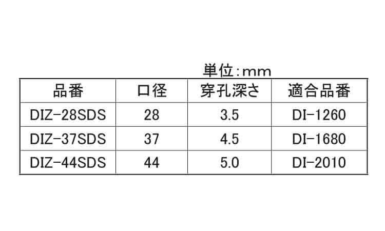 回転専用ザグリドリル（DIZ 《標準(または鉄)/生地(または標準