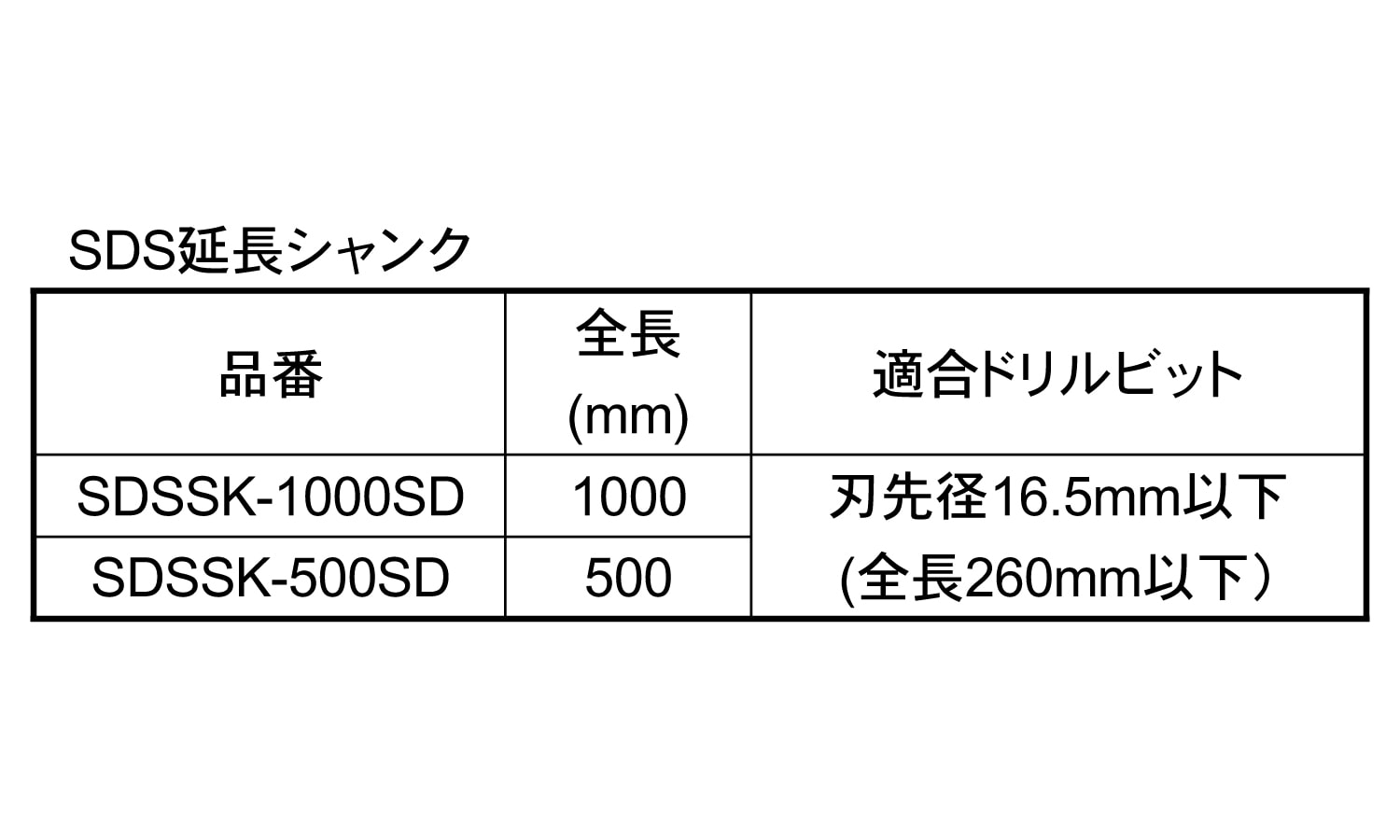 SDSプラス 延長シャンク | 工具類,標準(または鉄),生地(または標準