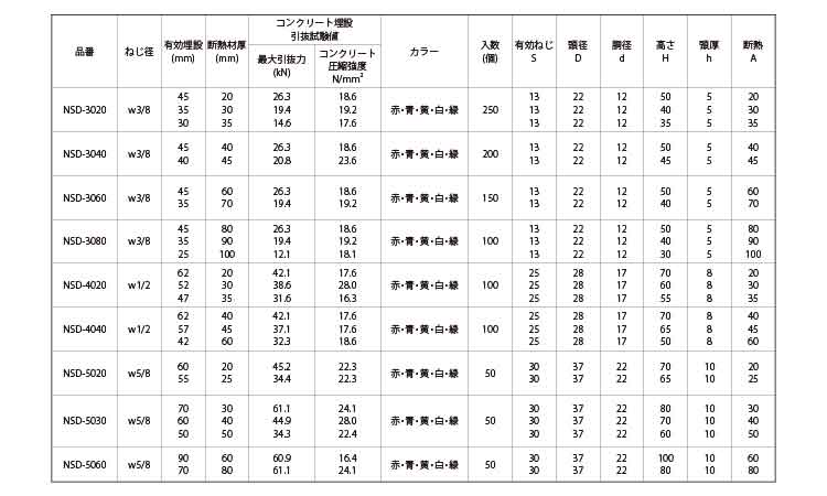 ニュースライダートNSD（黄） 《ｽﾃﾝﾚｽ(303､304､XM7等)/生地(または