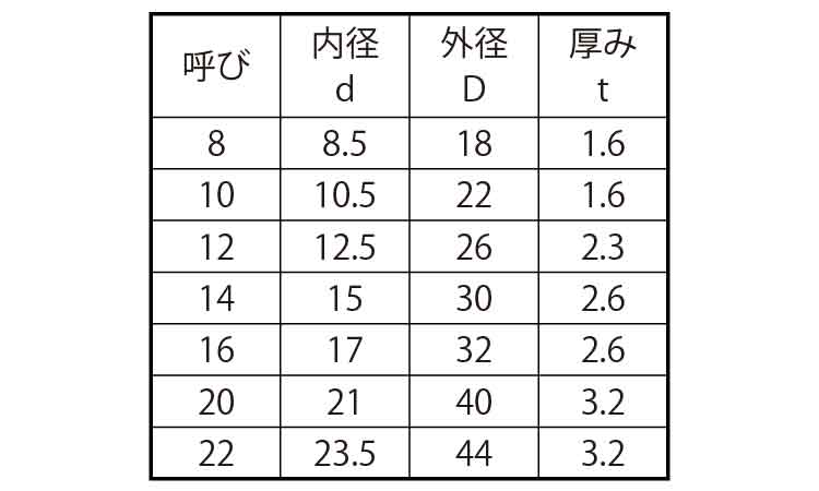 HDZ35 丸ワッシャー（JIS 《標準(または鉄)/ドブ(溶融亜鉛