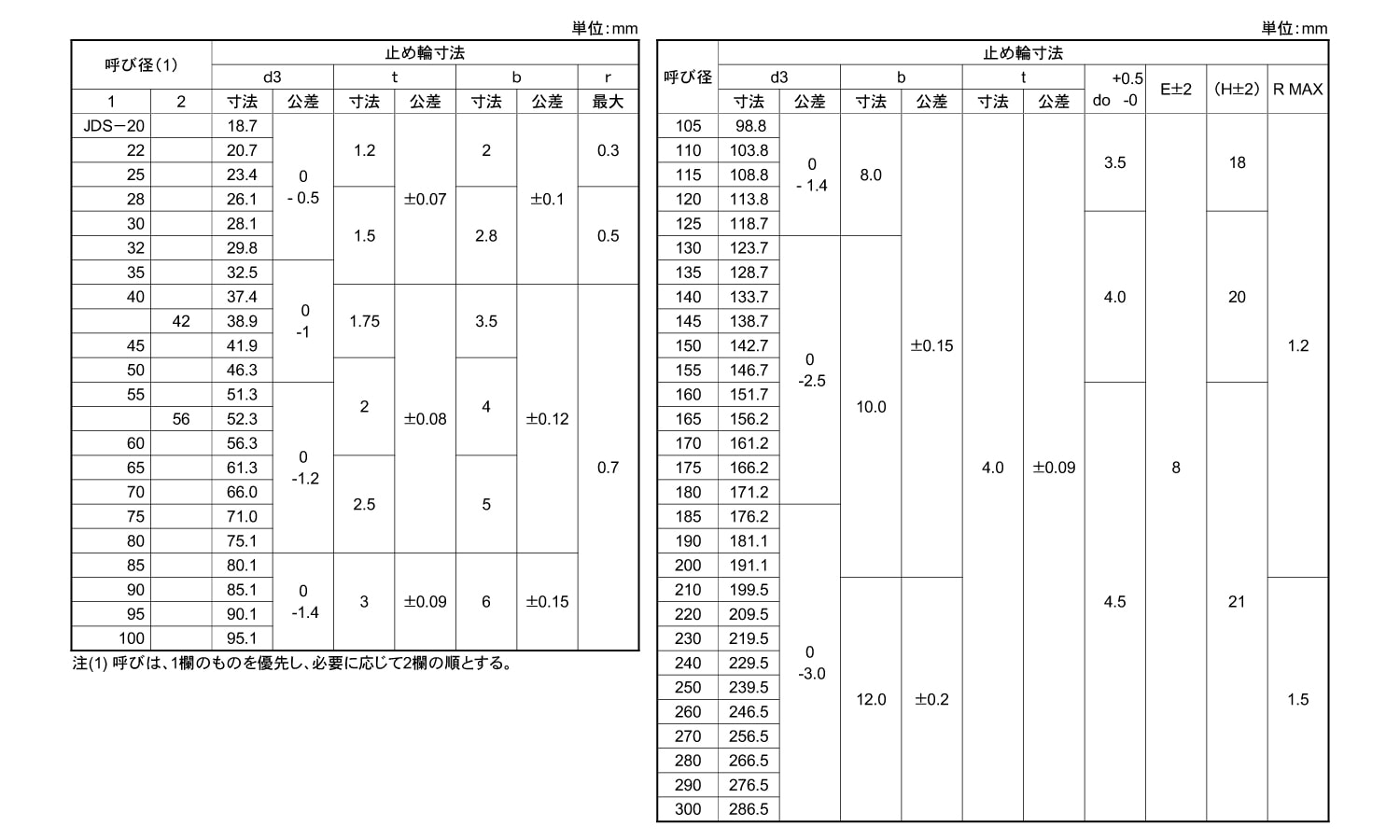 JIS穴無同心止め輪（軸用・羽島 《標準(または鉄)/生地(または標準