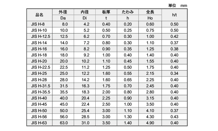 jisです China Diesel Injector Fuel Injector 095000-0660 8982843930