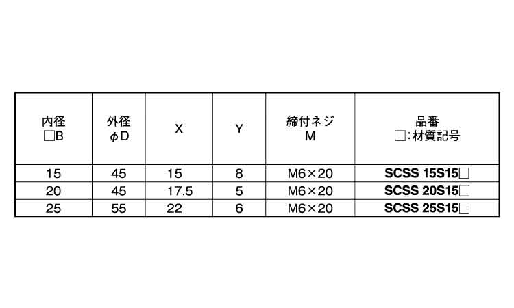 セパレートカラー 角シャフト用 《ｽﾃﾝﾚｽ(303､304､XM7等)/生地(または