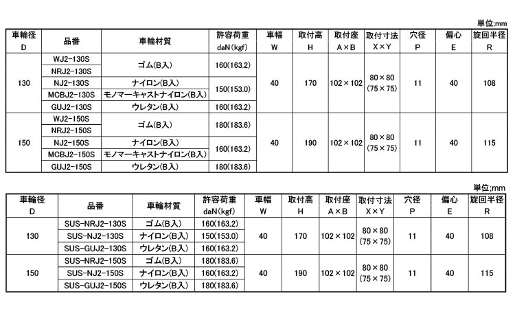 中荷重自在車ストッパーJ2－S型 《ｽﾃﾝﾚｽ(303､304､XM7等)/生地(または標準)》 | ｱｼﾞｬｽﾀｰ･ｷｬｽﾀｰ類,ｽﾃﾝﾚｽ ...
