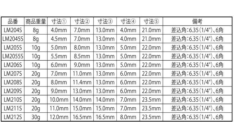 6角ソケット 差込角6.35 《標準(または鉄)/生地(または標準 6角ソケット 差込角6.35 《標準(または鉄)/生地(または標準