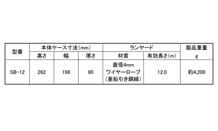 セイフティブロック(SB-12 | 安全保護具,標準(または鉄 セイフティブロック(SB-12 | 安全保護具,標準(または鉄