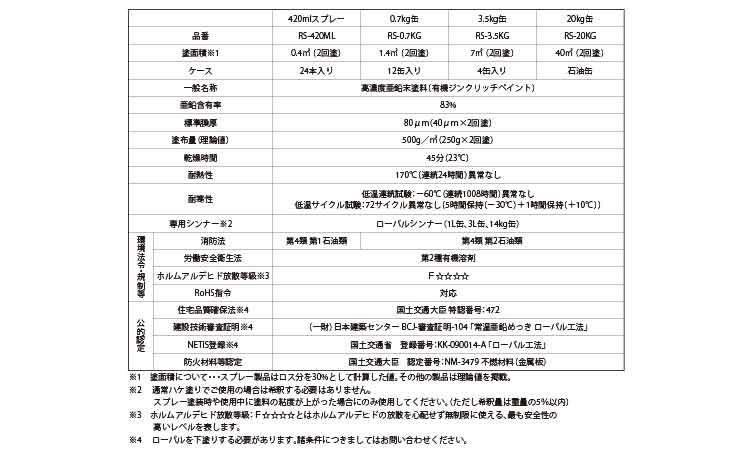 ローバルシルバーハケ塗用（0．7 | 便利品,標準(または鉄),生地