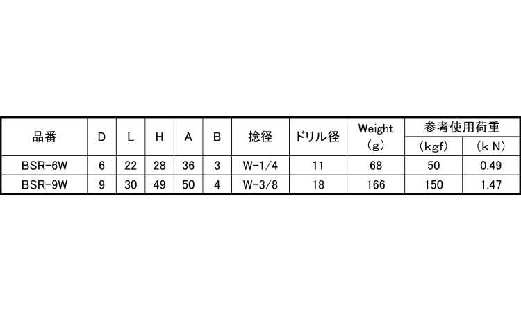 丸カン丸リンク 《ｽﾃﾝﾚｽ(303､304､XM7等)/生地(または標準)》 | 金具類