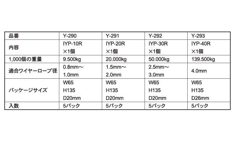 安心の定価販売 リーズロック IYP-20R