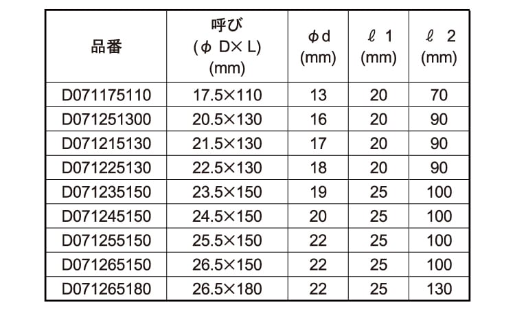 ドリフトピン 《Ｓ４５Ｃ/生地(または標準)》 | 金具類,Ｓ４５Ｃ,生地