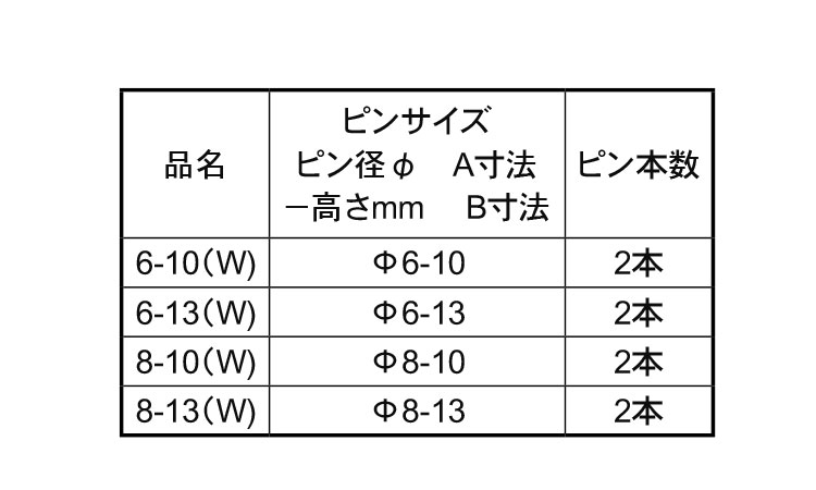 ジョイントクリップ（Ｗ） 《ｽﾃﾝﾚｽ(303､304､XM7等)/生地(または標準