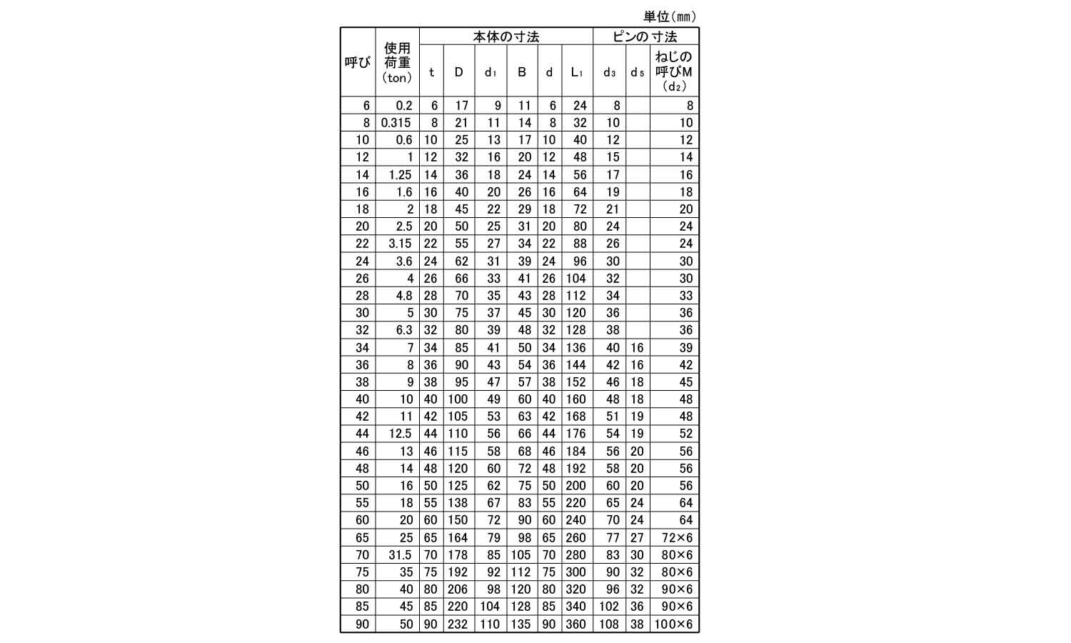 専門ショップ 日本JIS規格BCシャックル クロ M級 使用荷重1T