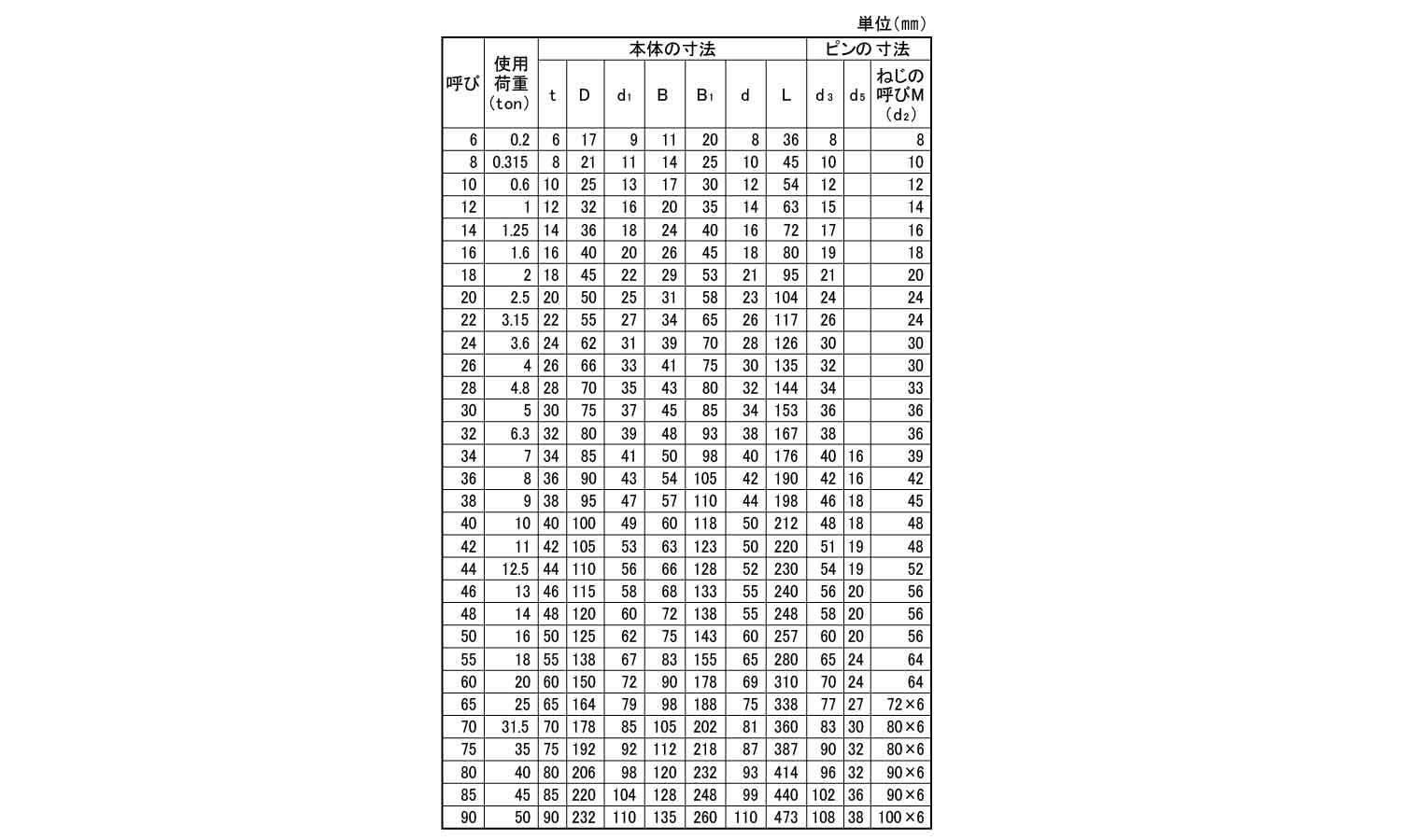 サンコーインダストリー サラCAP (GOSHO 16×115 A0-00-200G-0160-1150