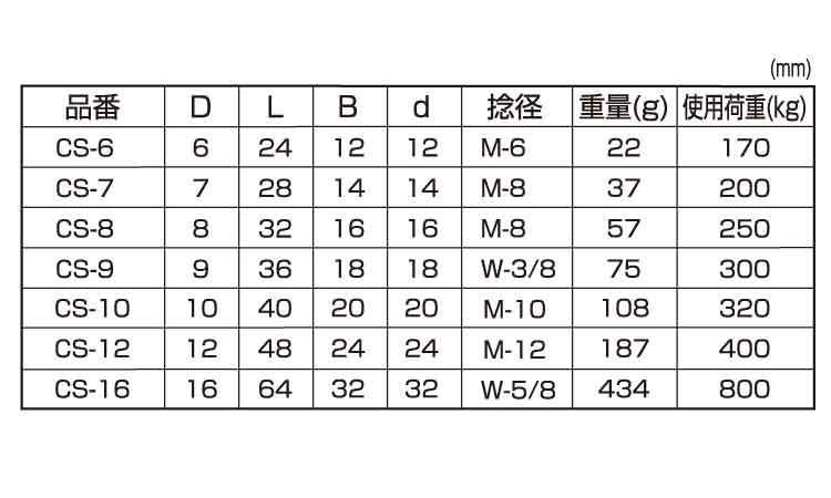 沈みシャックル（ひめじや 《ｽﾃﾝﾚｽ(303､304､XM7等)/生地(または標準