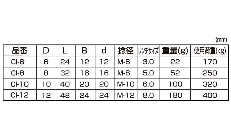 ＣＩ沈みシャックル（ひめじや 《ｽﾃﾝﾚｽ(303､304､XM7等)/生地(または