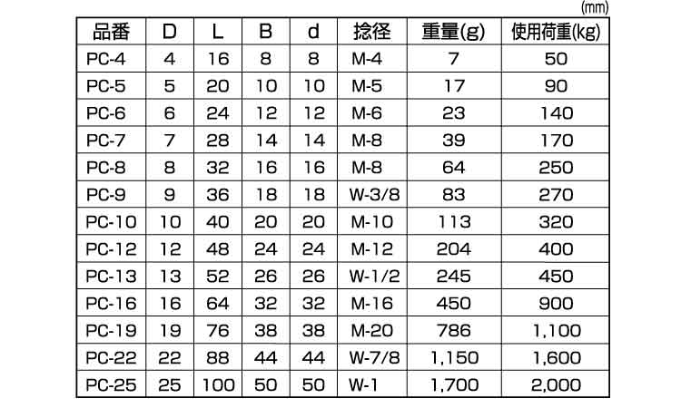 シャックル（ひめじや 《ｽﾃﾝﾚｽ(303､304､XM7等)/生地(または標準