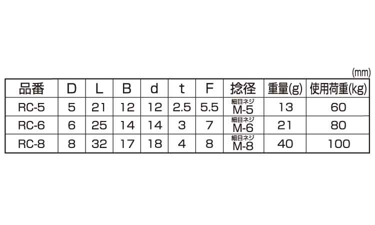 半丸シャックル（ひめじや 《ｽﾃﾝﾚｽ(303､304､XM7等)/生地(または標準