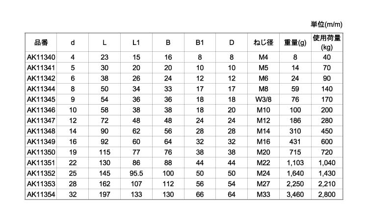 沈みシャックル【20個】ﾏｲｸﾛｼｬｯｸﾙ CS-3 ｽﾃﾝﾚｽ(303､304､XM7等) / 生地