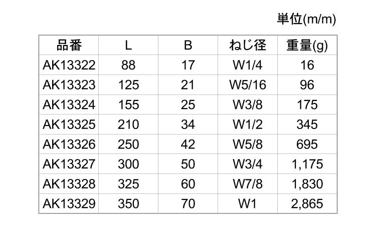 ターンバックル本体（インチねじ 《ｽﾃﾝﾚｽ(303､304､XM7等)/生地(または