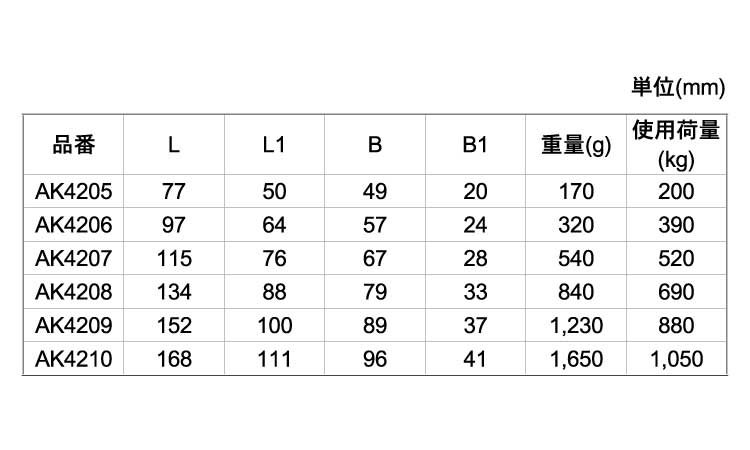 ストロングＣカン 《ｽﾃﾝﾚｽ(303､304､XM7等)/生地(または標準)》 | 金具