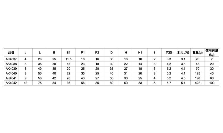 座付丸環（アイプレート型 《ｽﾃﾝﾚｽ(303､304､XM7等)/生地(または標準